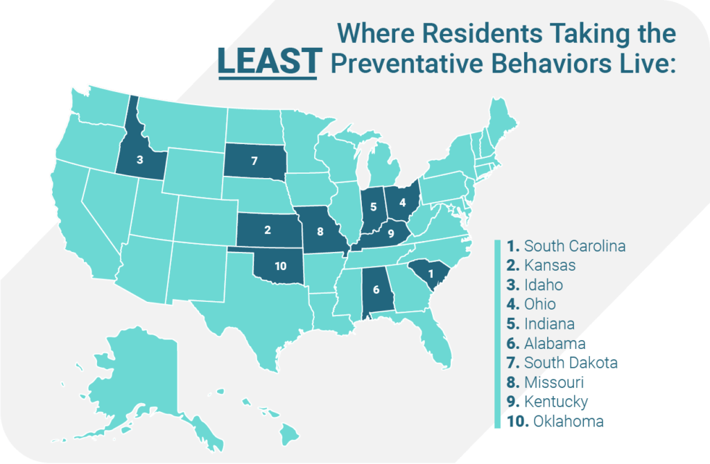 states with the least responsible behavior during coronavirus pandemic